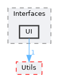 modules/Interfaces/include/Interfaces/UI