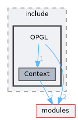 plugins/Renderer/OpenGL/include/OPGL