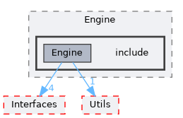 modules/Engine/include