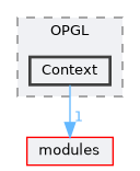 plugins/Renderer/OpenGL/include/OPGL/Context