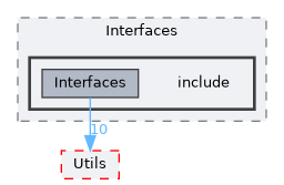 modules/Interfaces/include