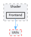 modules/Interfaces/include/Interfaces/Shader/Frontend