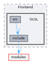 plugins/Shader/Frontend/GLSL
