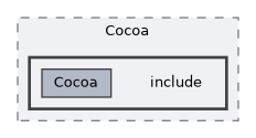 plugins/Input/Cocoa/include