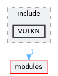plugins/Renderer/Vulkan/include/VULKN