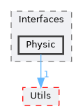 modules/Interfaces/include/Interfaces/Physic