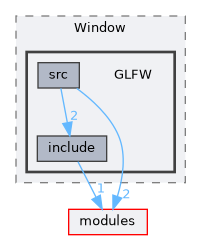plugins/Window/GLFW