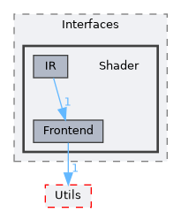 modules/Interfaces/include/Interfaces/Shader