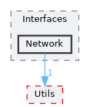 modules/Interfaces/include/Interfaces/Network