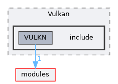 plugins/Renderer/Vulkan/include