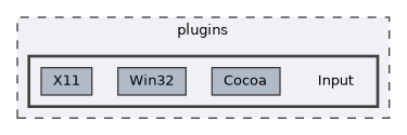 plugins/Input