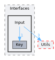 modules/Interfaces/include/Interfaces/Input