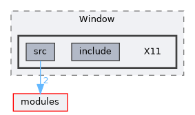 plugins/Window/X11