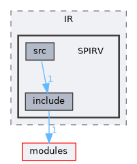 plugins/Shader/IR/SPIRV