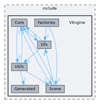 /home/runner/work/VEngine/VEngine/include/VEngine